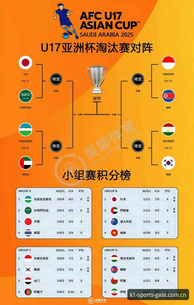 U17世界杯分组出炉——在K1体育平台追踪国少队实战表现的全流程指南